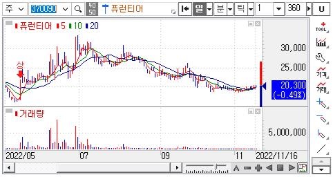 퓨런티어-주가차트