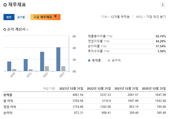 리얼티인컴-재무제표