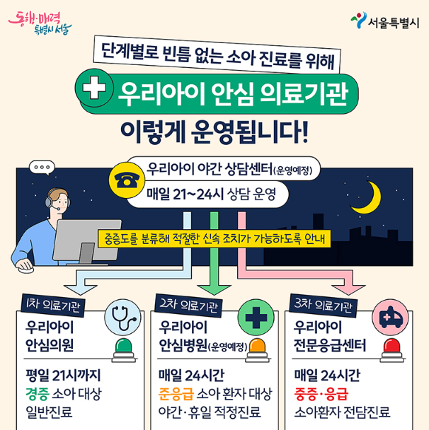 우리아이 안심 의료기관 구조