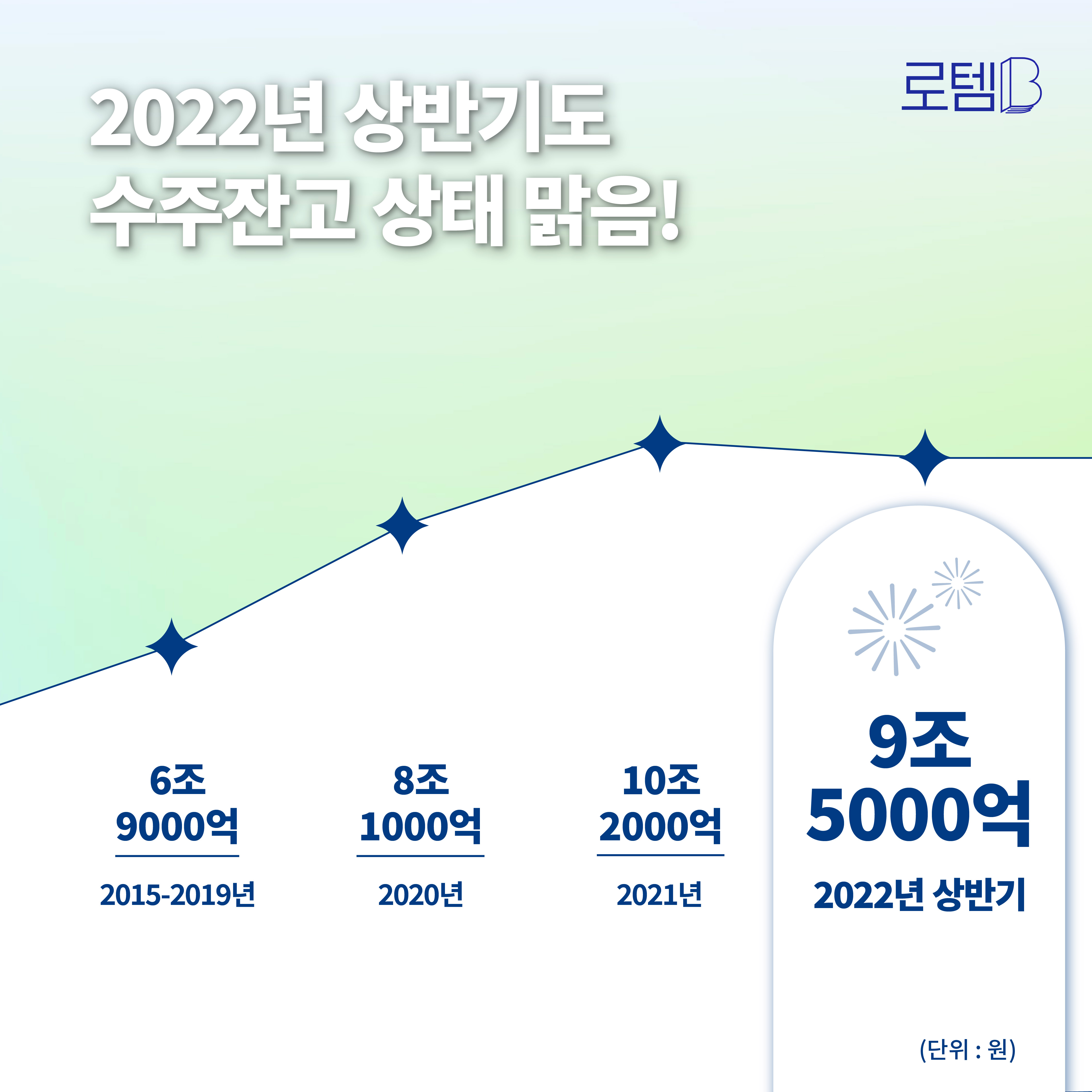 로템B] 2분기 실적 대공개! 주식러분들, 모두 모이세요~ : 네이버 블로그