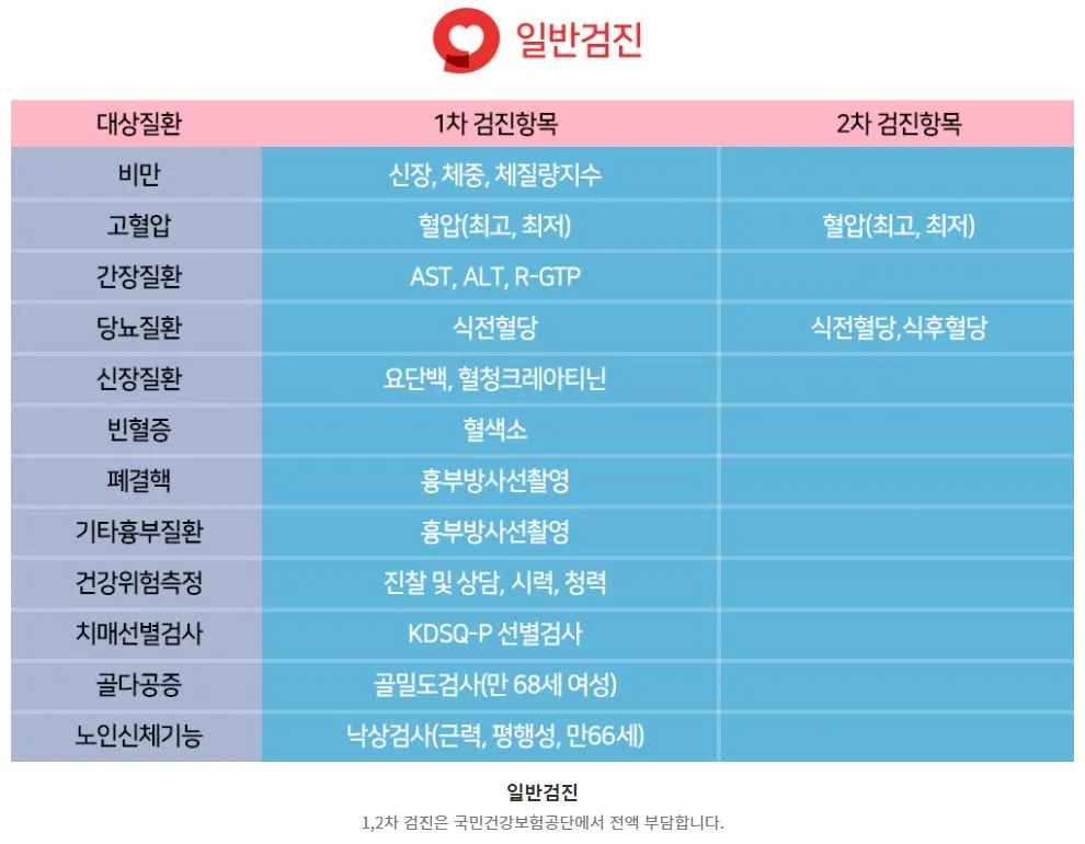 2023년 건강검진 대상자 조회