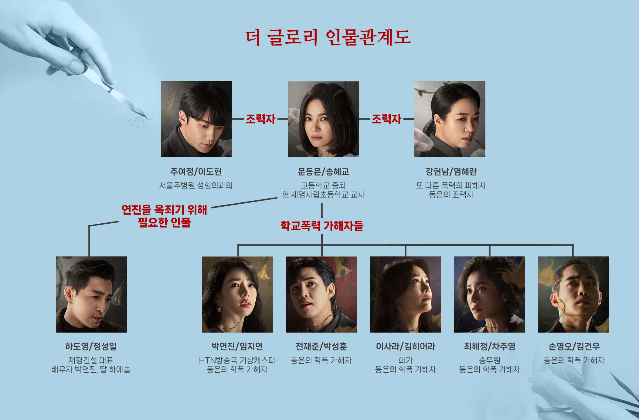 더 글로리 인물관계도