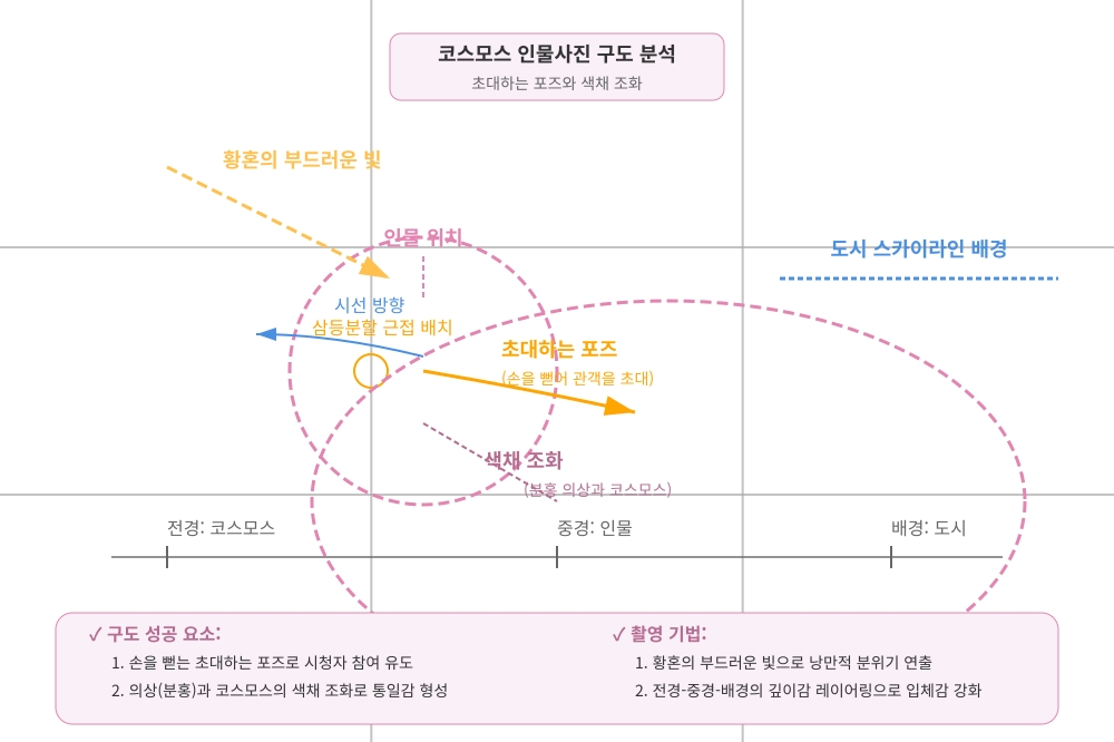 상호작용과 스토리텔링