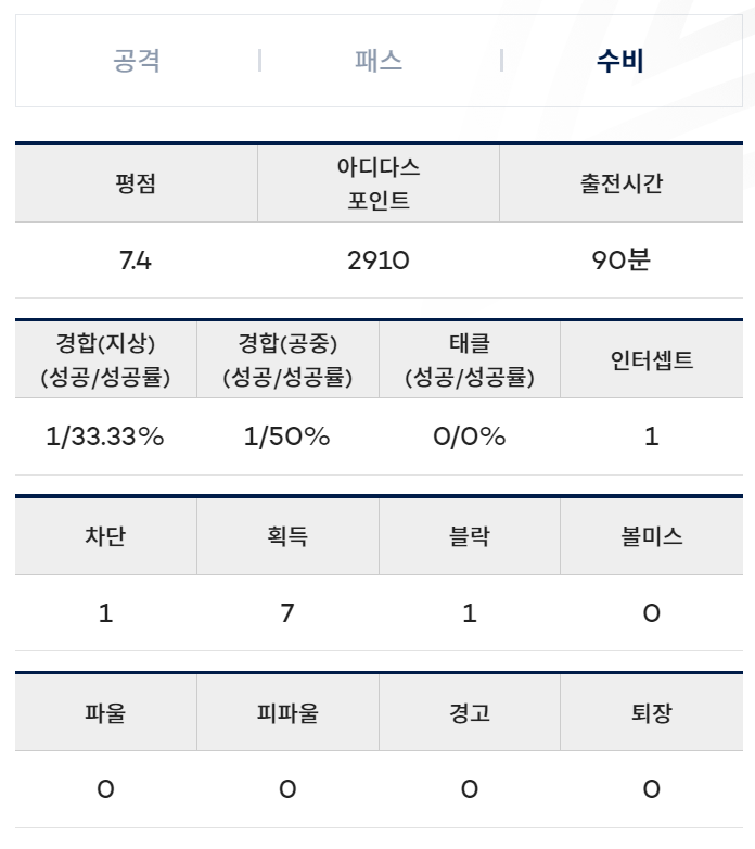 [FC서울] 2024 K리그 린가드 출전 결과 (7라운드)