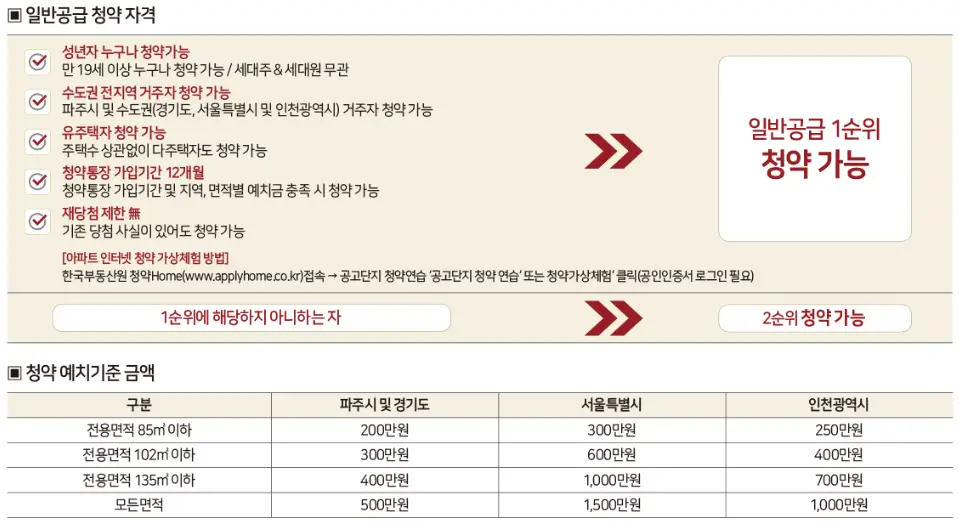 일반공급 1순위 청약
