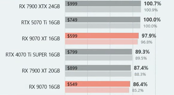 RX9070