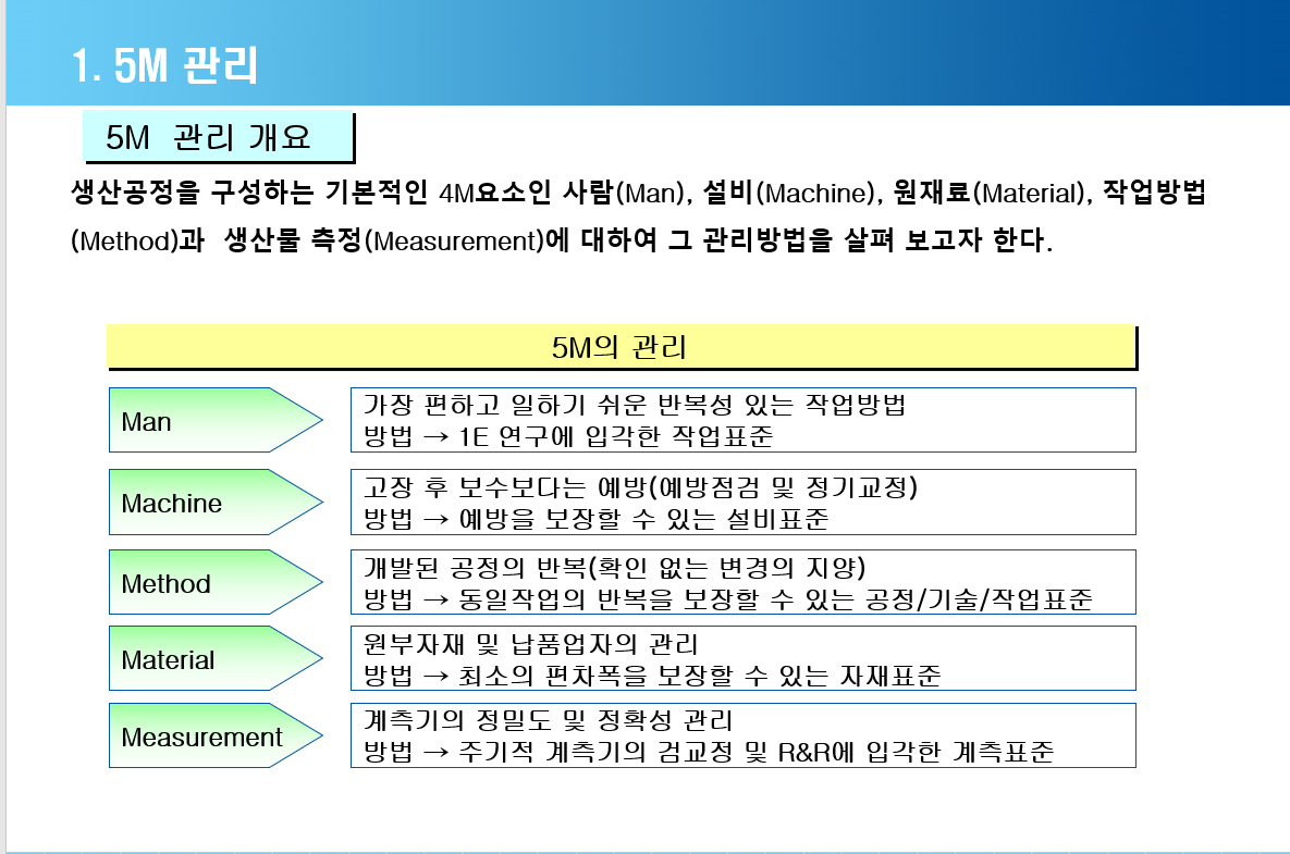  생산공정별품질5M관리