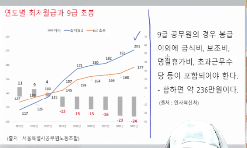 공무원 인기 하락