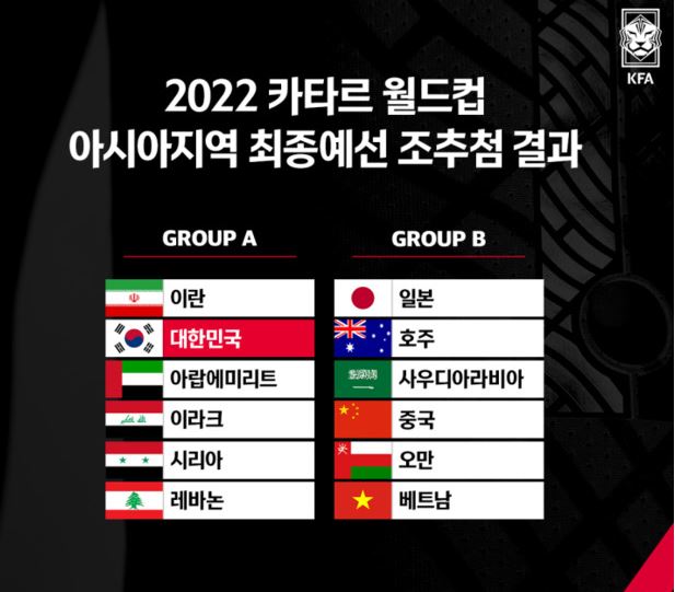  2022 카타르 월드컵 최종예선 조편성 '침대축구와 한 조'