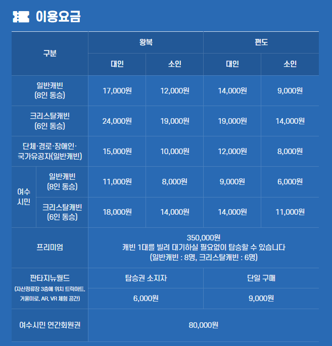 여수 가볼만한곳 베스트10