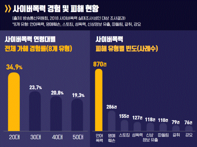 사이버폭력-가해피해-현황