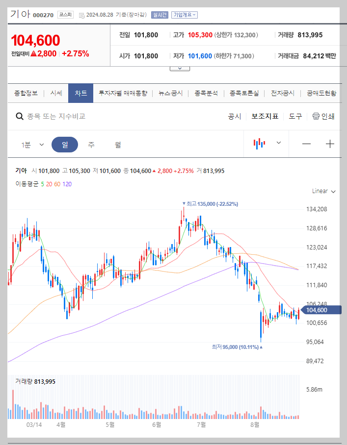 기아 주가 분석