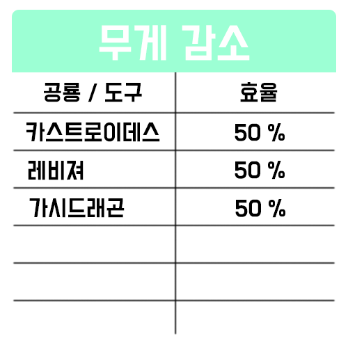 아크 서바이벌 섬유