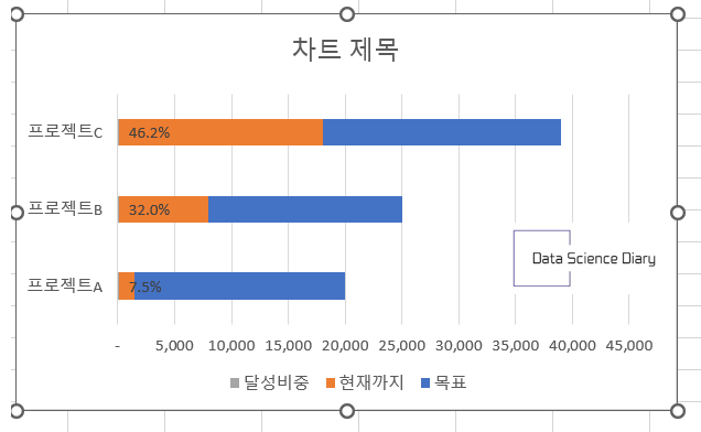 막대 그래프 - 계열 겹치기 적용된 모습