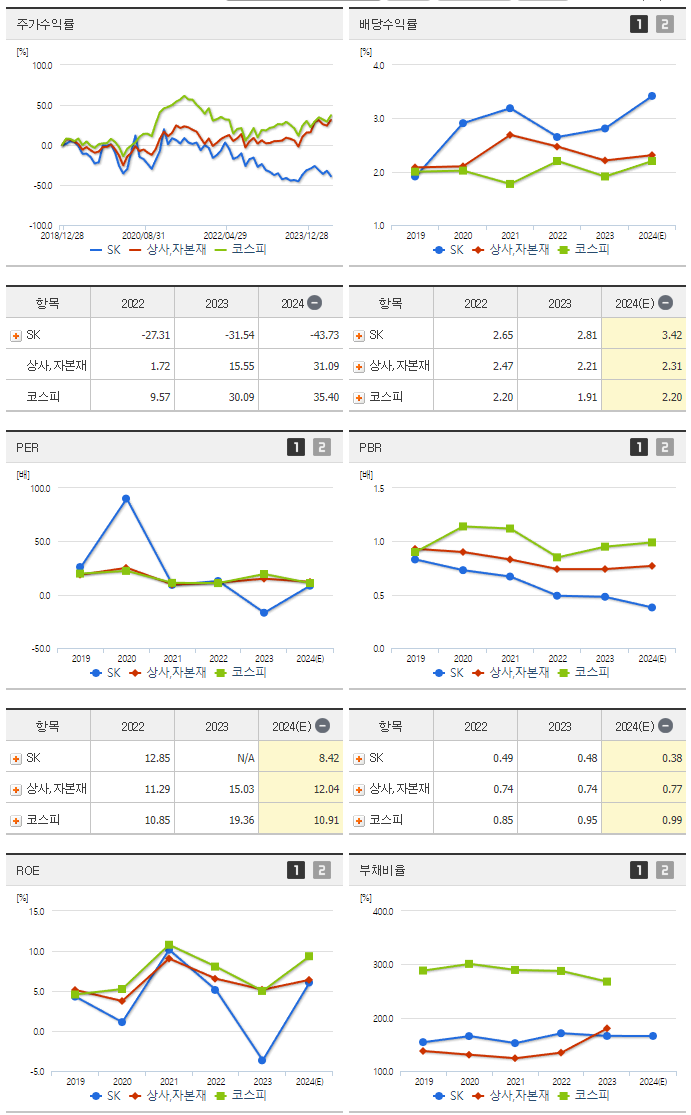 SK_섹터분석