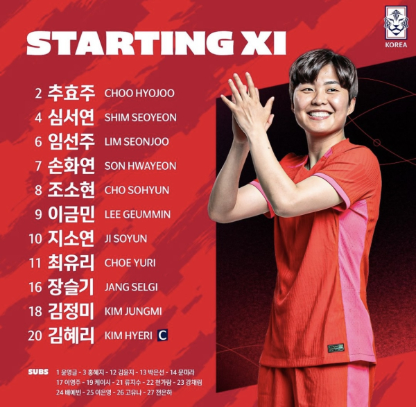  여자 축구 국가대표팀 ‘16세’ 페어·박은선 후반 투입?… 벨호, ‘지소연·조소현 선발’ 아이티전 베스트11 공개