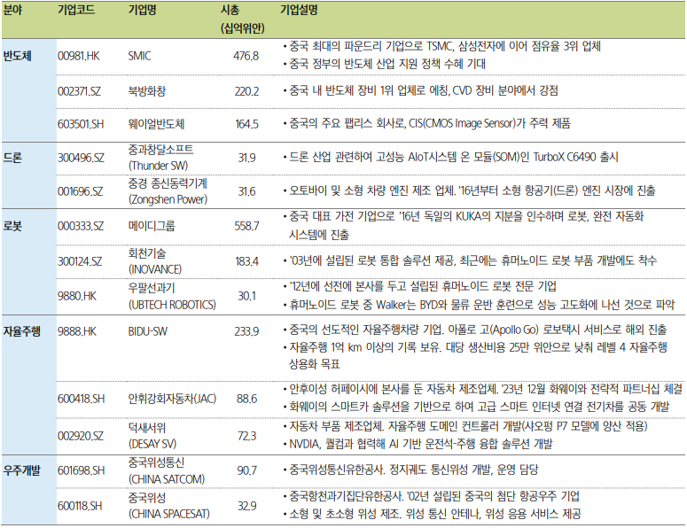 중국 첨단제조 테마 주요종목