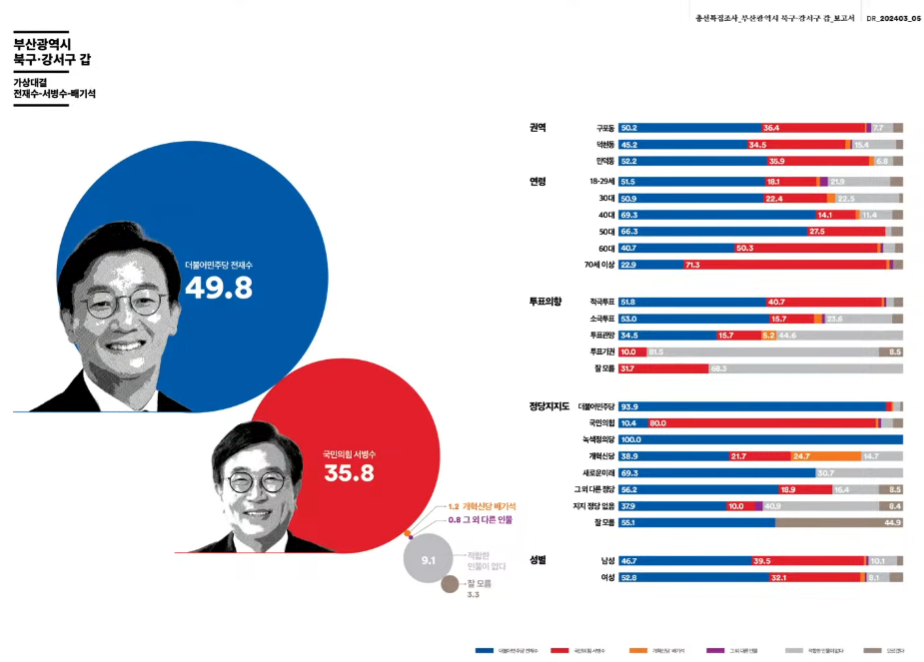 여론조사꽃조사4