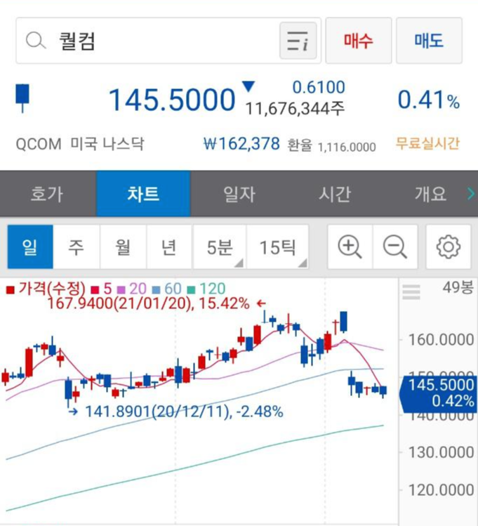  [투자일지 #3] 퀄컴 주가 왜이래? 가라! 정찰병.