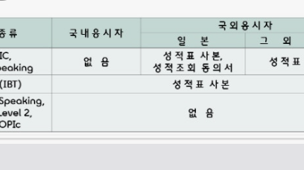 카투사 지원자격 기간 총정리