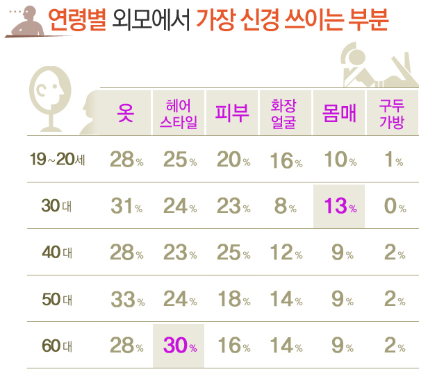  여성의류쇼핑몰의 중요점