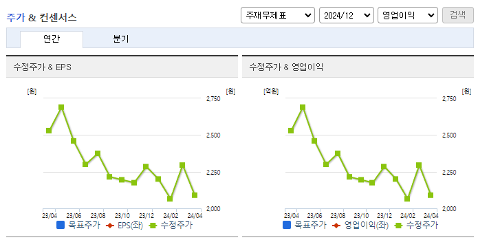 명문제약_컨센서스