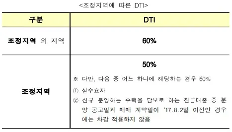 DTI