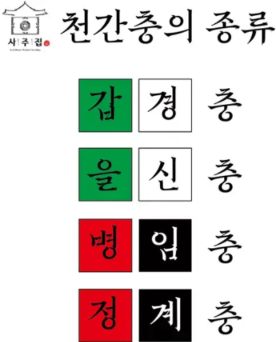 천간충의 종류