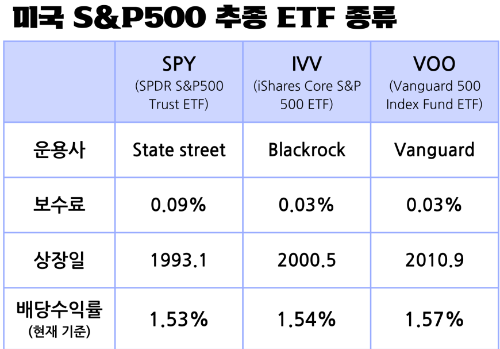 ETF 종류