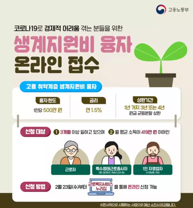  22년 생계지원비 융자 연 1.5% 지원대상 및 신청방법