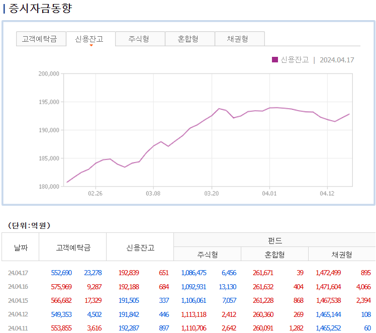 증시자금동향