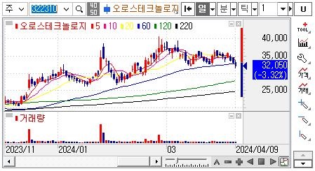 HBM검사장비관련주-오로스테크놀로지