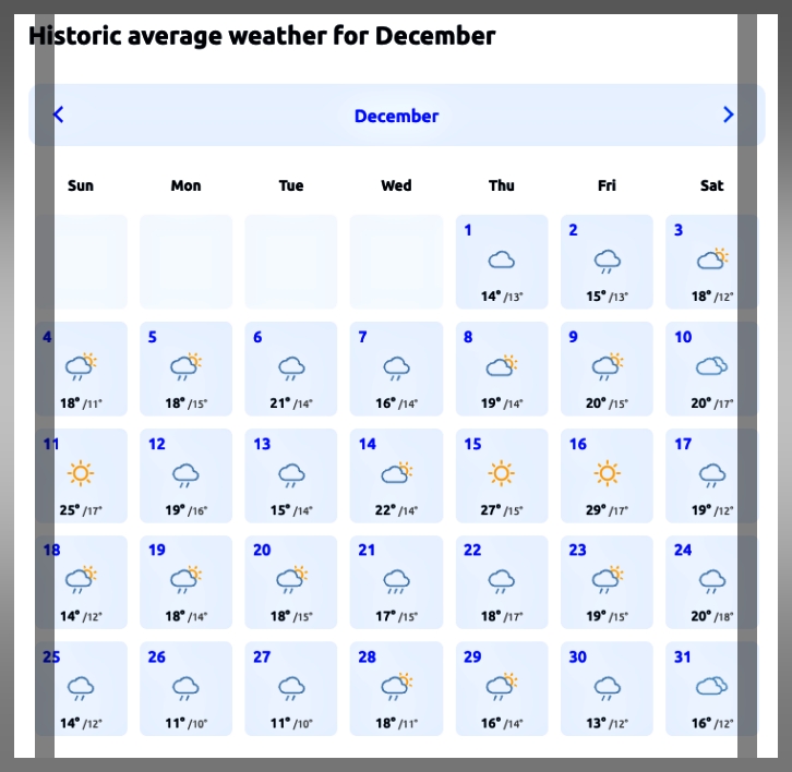 타이베이-12월-날씨-기온