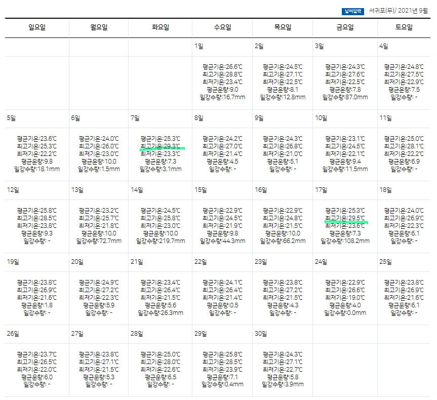 서귀포시 날씨