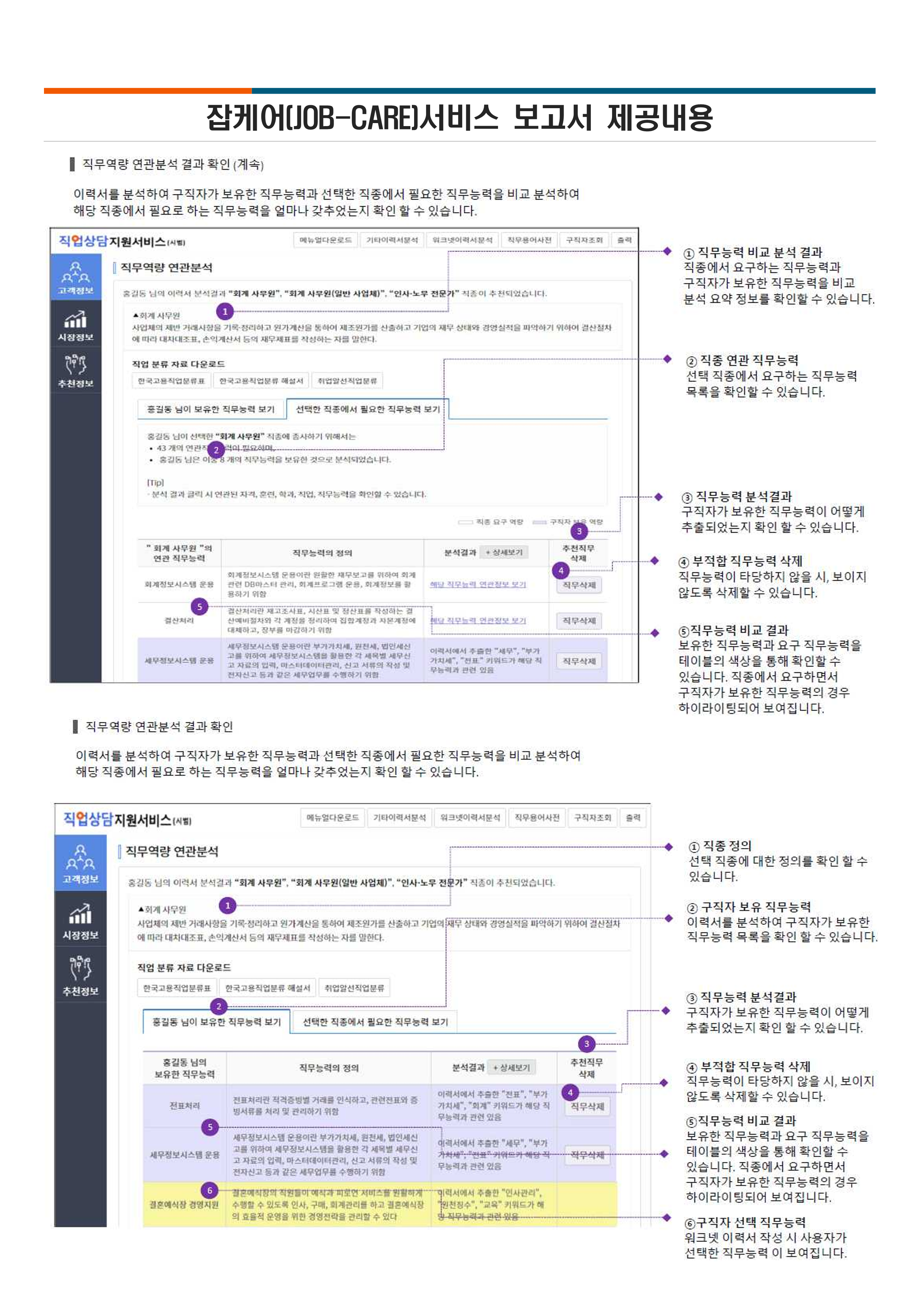 잡케어 보고서 내용