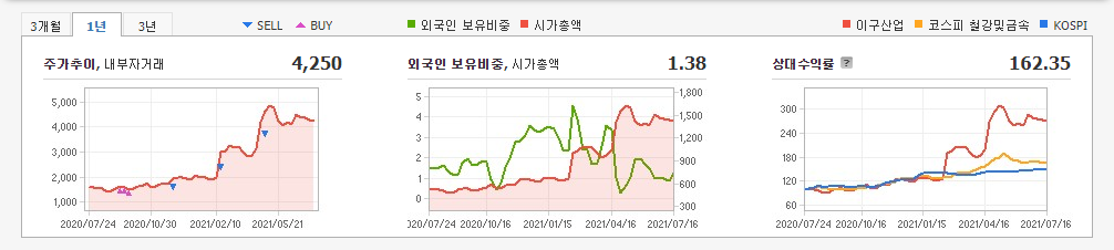 금-관련주