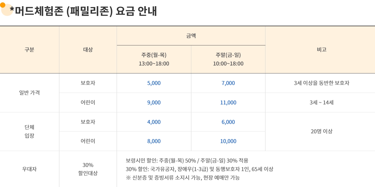 패밀리존요금