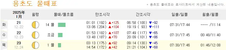 용초도 물때