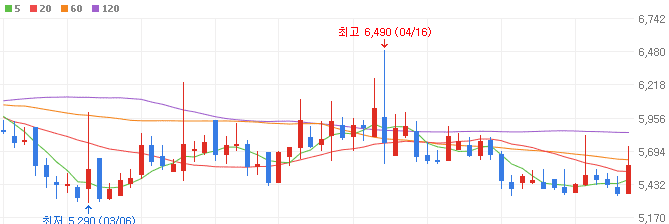 탄소포집-관련주-에코바이오-주가