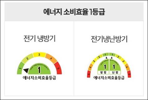 에너지 1등급효율 이미지