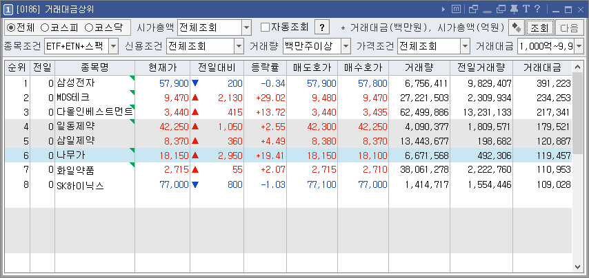 거래대금상위