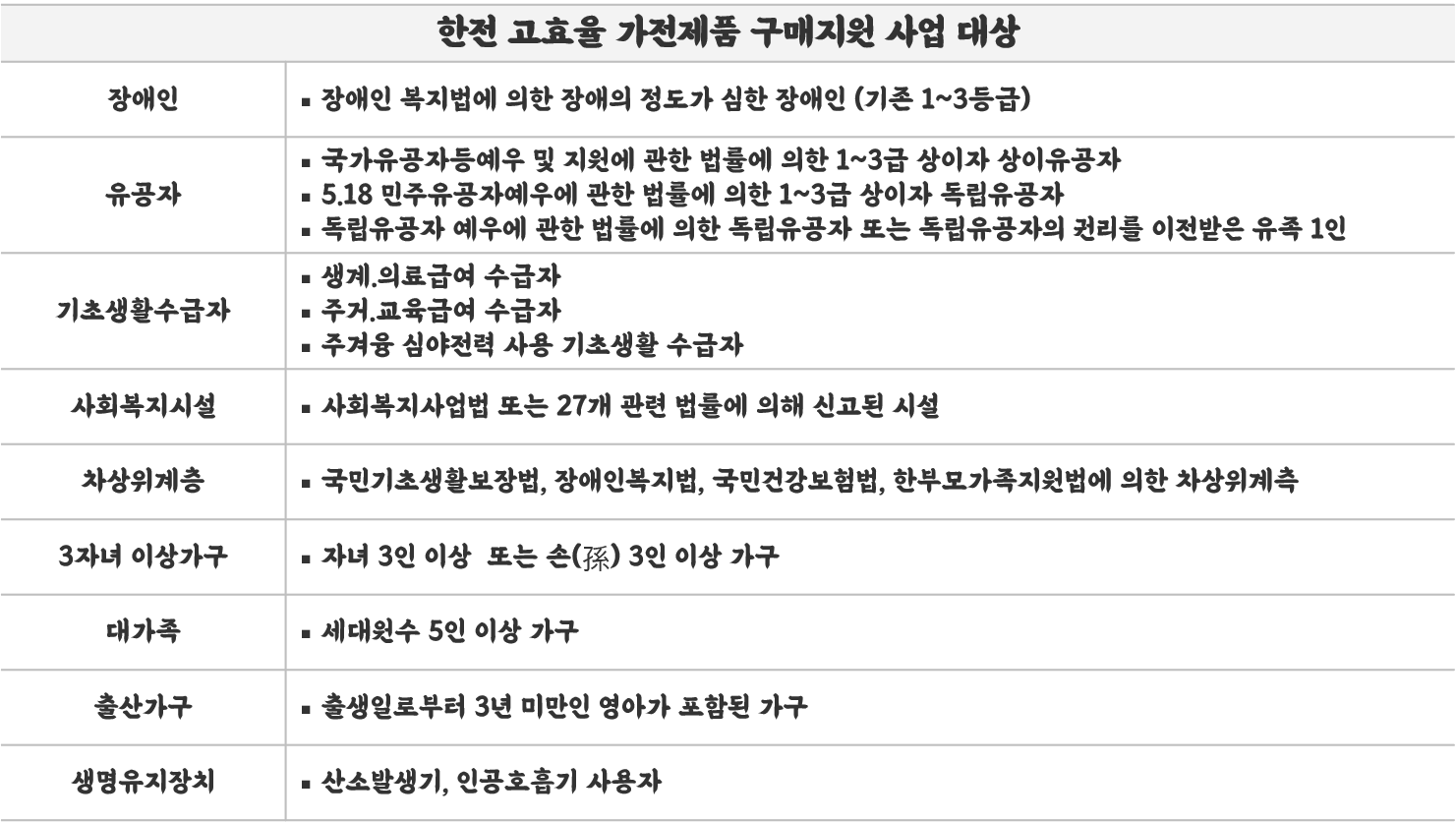 한전 고효율 가전제품 구매지원 사업