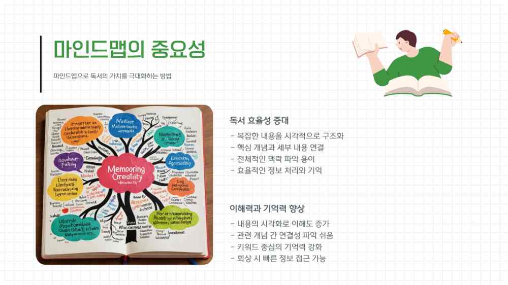 독서 마인드맵 활용 방법