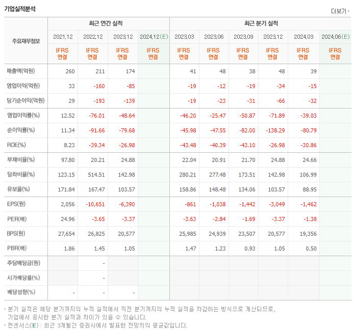 휴림네트웍스_실적