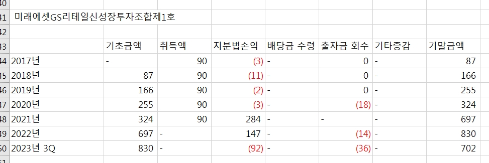 신성푸드서비스 이미지