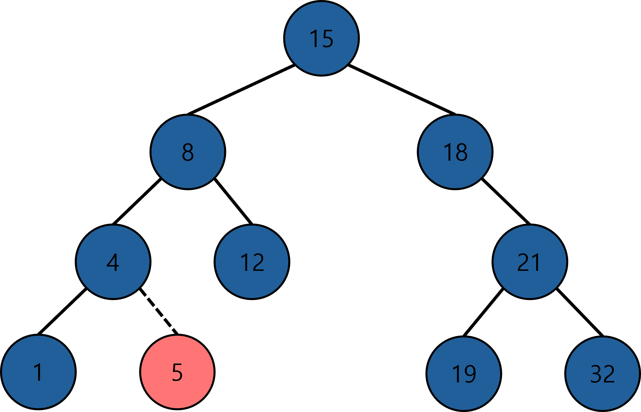 [Data Structure] 이진 탐색 트리(binary search tree) — 인공지능은 전기양의 꿈을 꾸는가