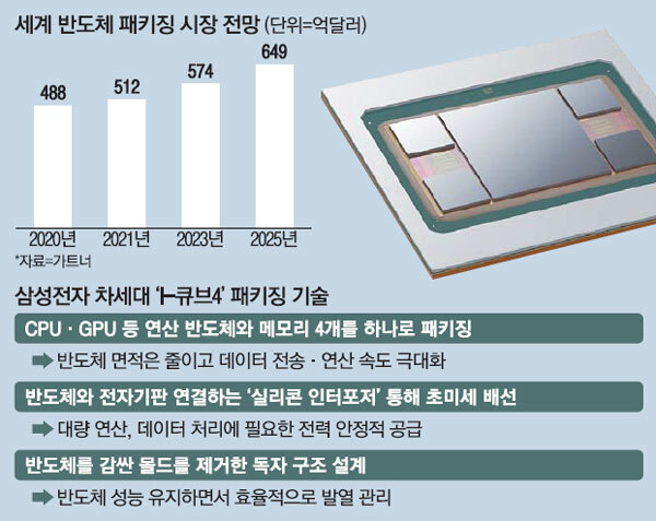  반도체 후공정 관련주 대장주 TOP 12 정리