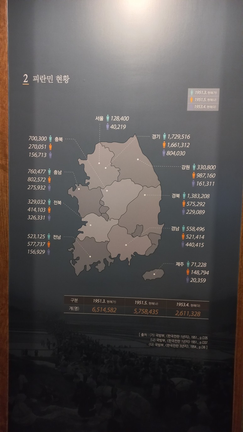40계단 문화관과 상설전시실 부산여행 - 3