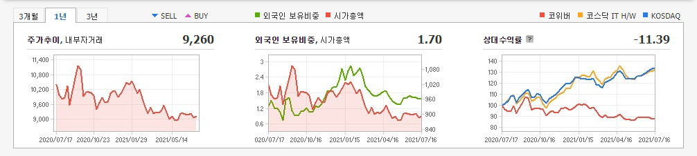 양자컴퓨터-관련주