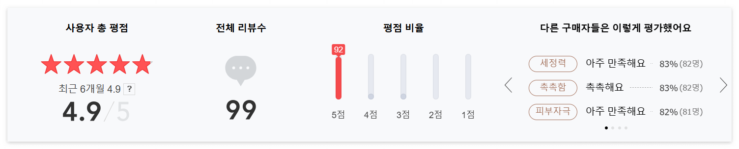 아누아 어성초 87 약산성 딥 클렌징워터(ANUA HEARTLEAF LOW PH DEEP CLEANSING WATER) 네이버 평점 1위 클렌징워터, 네이버 후기 1등 클렌징워터, 네이버 리뷰 1위 클렌징워터